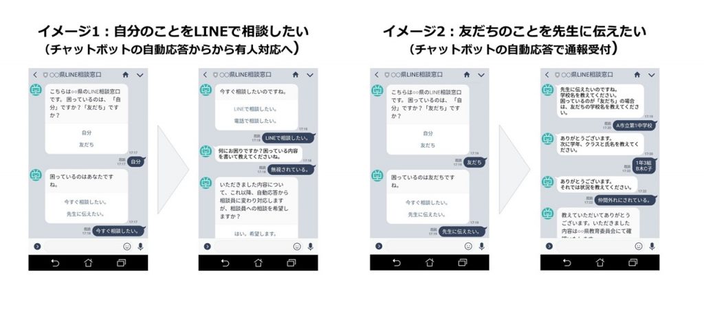 自分のことをLINEで相談したい。友だちのことを先生に伝えたい