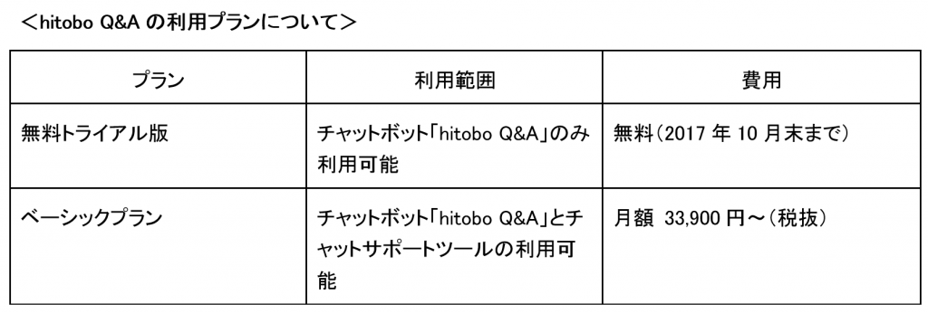 hitobo Q&Aの利用プランについて