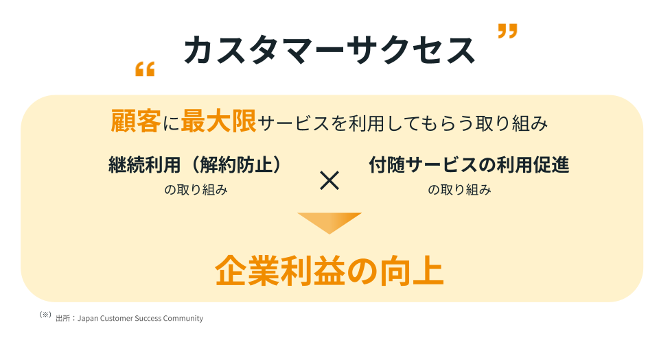 デジタルエコノミー特化のカスタマーサクセスソリューション・プロバイダー