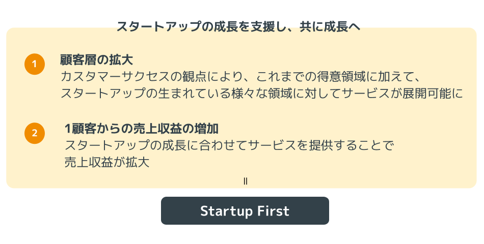 スタートアップの成長を支援し、共に成長へ